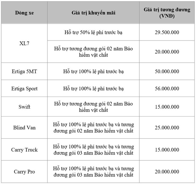 Đại thắng doanh số, Suzuki ưu đãi khủng cuối năm, cao nhất đến 56 triệu đồng - Ảnh 4.